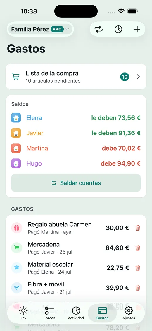 ¿Quién paga qué?
